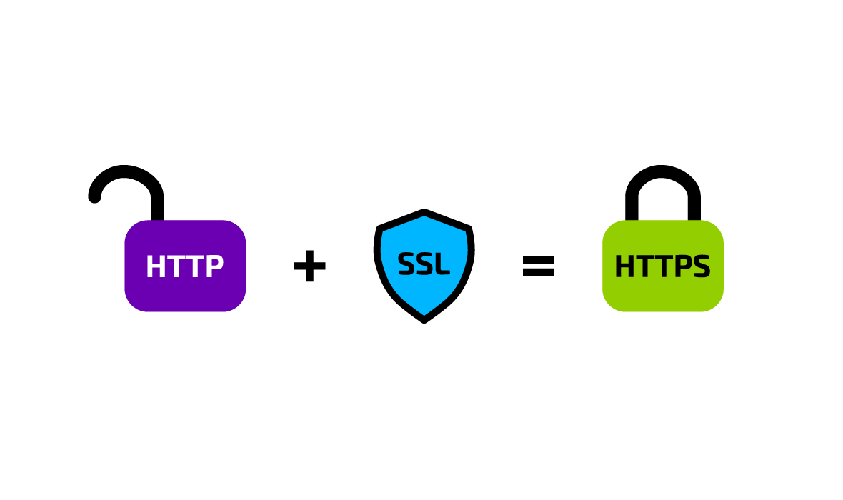 Uporaba SSL certifikata je ZELO priporočljiva!